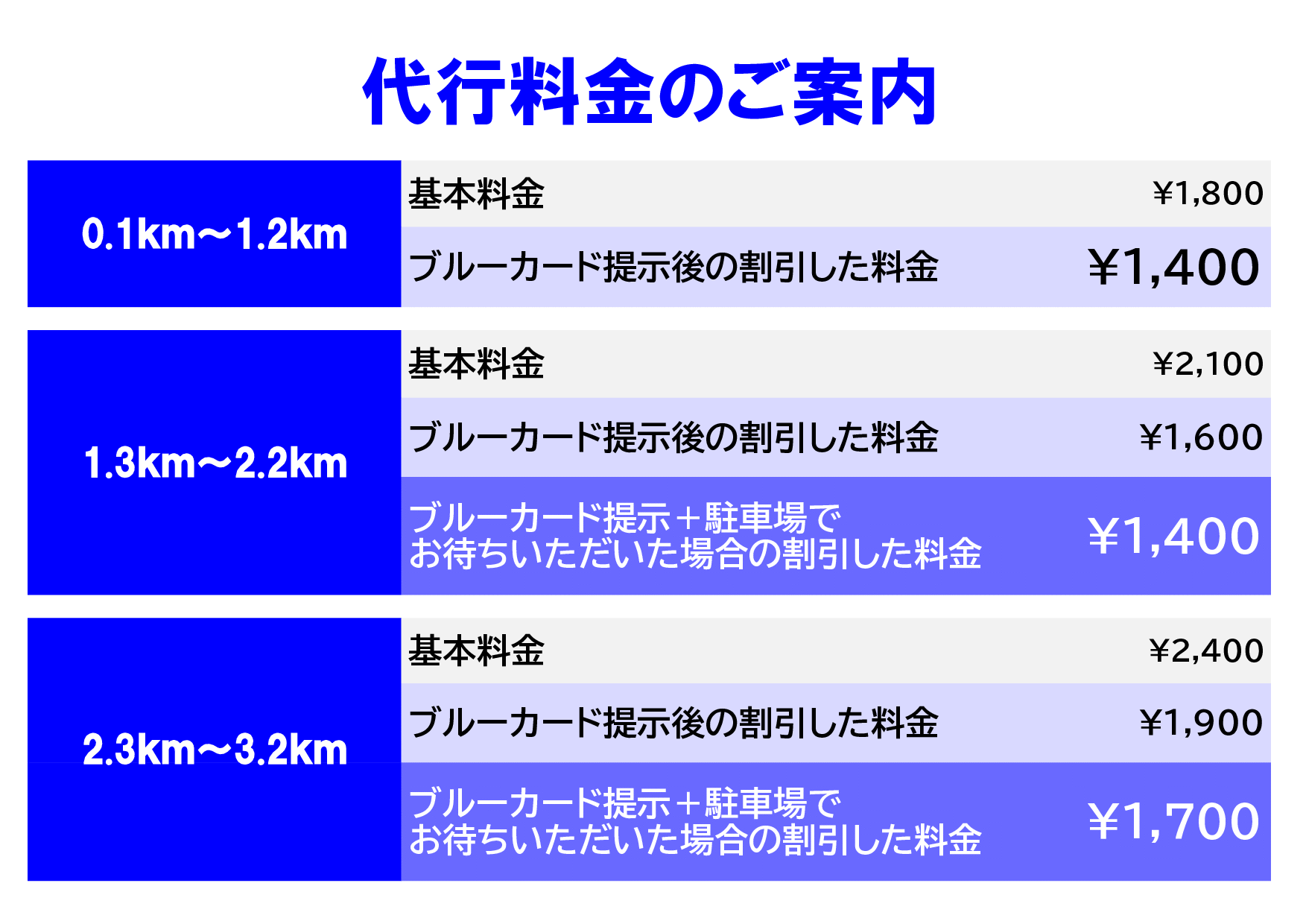 R8料金